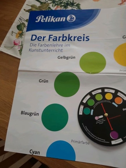 Kunstunterricht Farbkreis Itten Plakat Bastelbögen